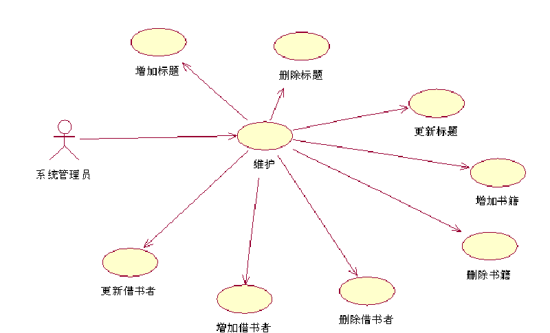 网阅系统